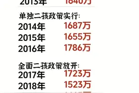 我国近12年新生儿出生数量，收藏看看吧。图片