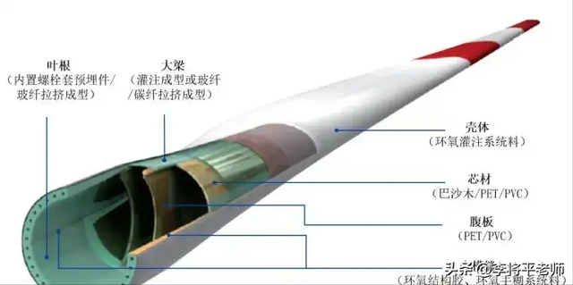 江西风机叶片断裂，玻璃纤维漫天飞？居民恐慌，专家辟谣。该信谁