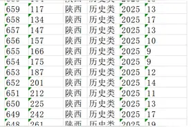 陕西2025年一分一段表图片