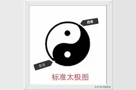 谈谈太极图的奥秘图片