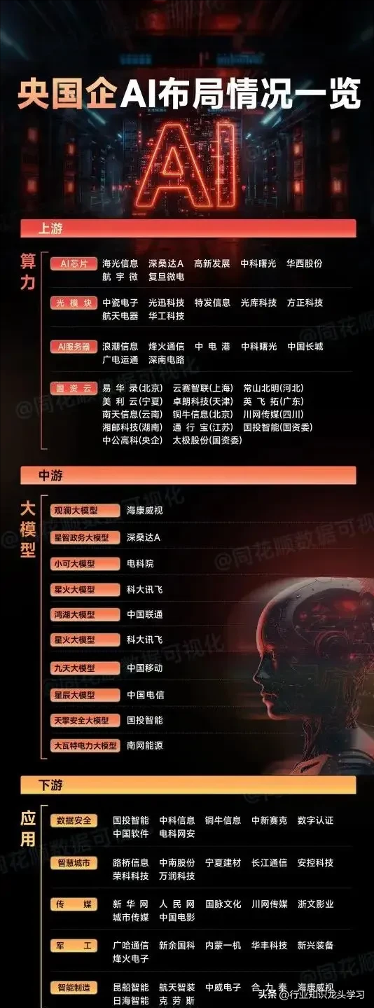 最有价值：华为+机器人+算力+设备更新+央企+固态电池+全球第一