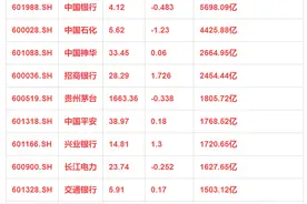 上市以来分红最多的100股名单一览图片