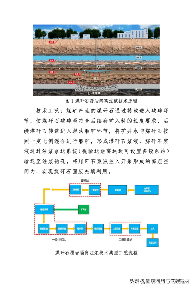 工业固废源头减量技术设备介绍！来自国家工业资源综合利用先进适用工艺技术设备目录（2025）
