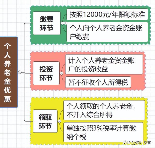 个人所得税新政！2026年1月1日执行！