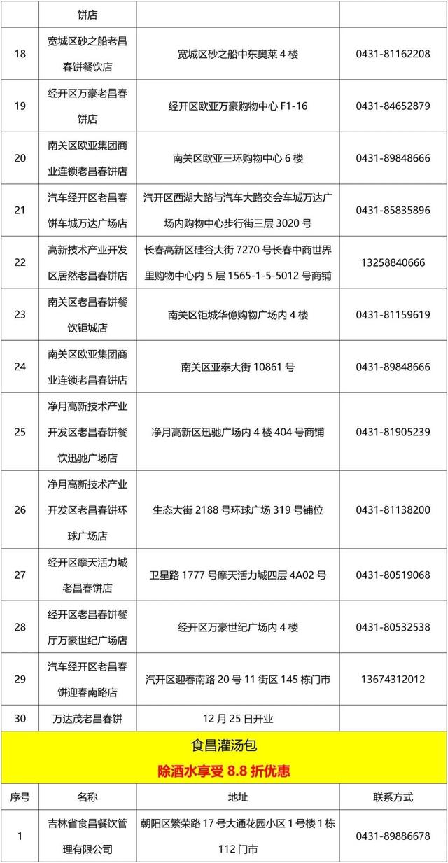 持长春这5家雪场票根，吃饭打折