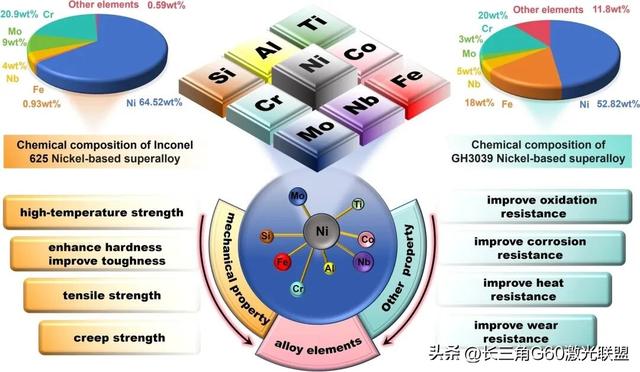 江苏科大&南钢〡镍基高温合金焊接过程中的热裂纹问题：综述