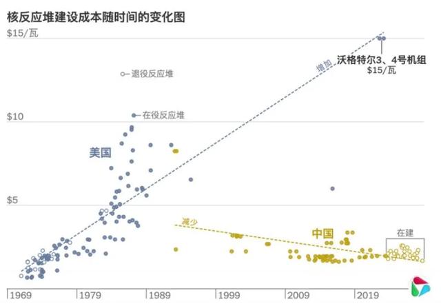 中国“换道超车”的能源方案