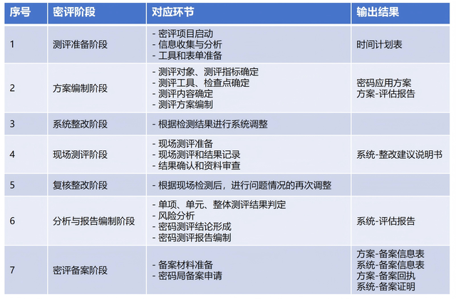 福建首个！快快网络公有云密码资源池通过密评！