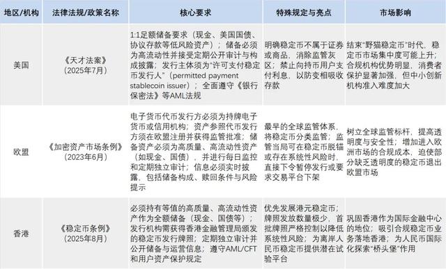 稳定币是新基建还是新风险