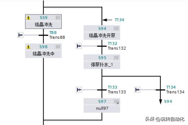 博图GRAPH：工业自动化中的顺序控制利器