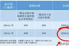 医保统筹报销不知道怎么查询？快来看看你的额度还有多少吧！图片