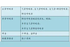 了解肺部异常呼吸音及其与常见疾病的关系：家庭中的区分方法图片