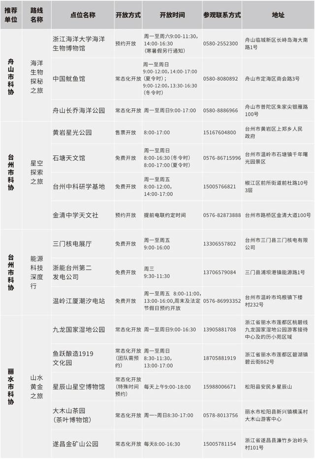 浙江公布百余条“Citywalk”科普研学路线，等你来探索