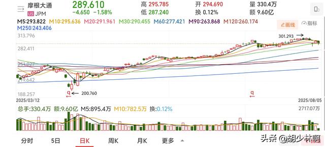 特朗普关税最新消息，最高250%！美联储主席大消息，贝森特退出！