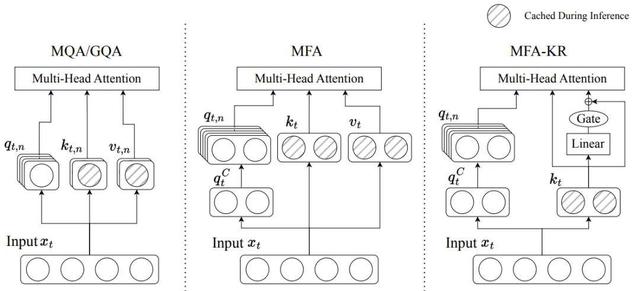 实测爆火的阶跃星辰Step 3，性能SOTA，开源多模态推理之王