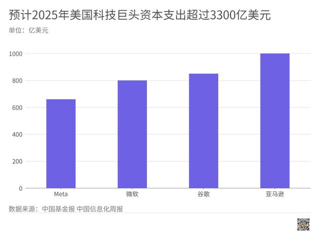 AI，正在让一部分人率先下岗
