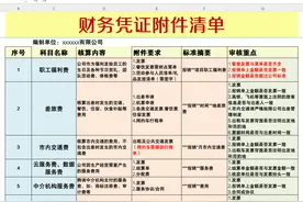整全了！财务会计凭证附件清单及会计凭证粘贴、装订规范，照着来图片