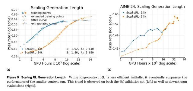 Meta用40万个GPU小时做了一个实验，只为弄清强化学习Scaling Law