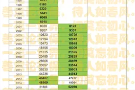 山西省91-23年历年缴费基数对应的上年社平工资数据分享，供参考图片