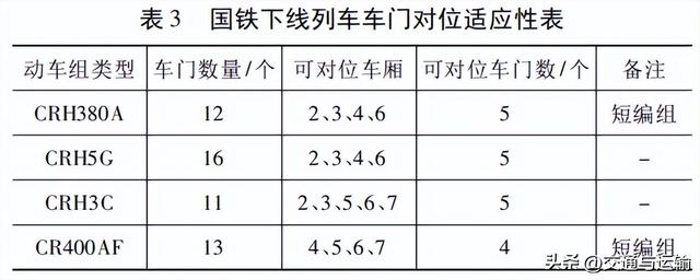 粤东城际铁路潮州东至汕头段开行高速铁路下线列车方案研究