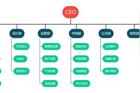 被问了N遍的「组织结构图」超详细教程，你一定要看！图片