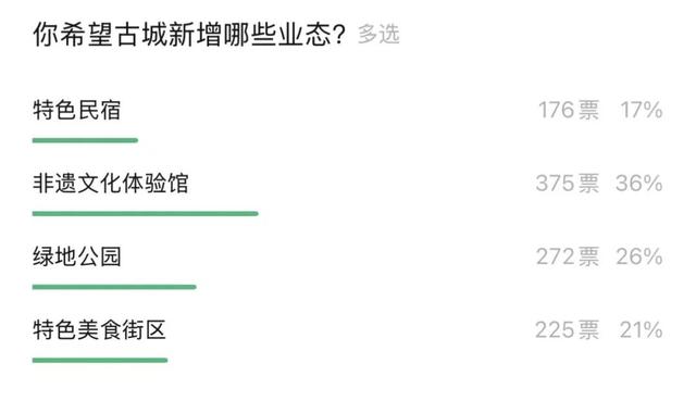北街，我快不认识你了！（焕新图来了）