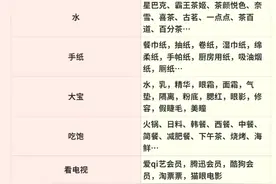 月薪5000存80万：父母用三十年，给我们熬了一碗最苦的理财鸡汤？图片