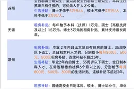 博士补贴最高30万元！江浙沪，抢人图片