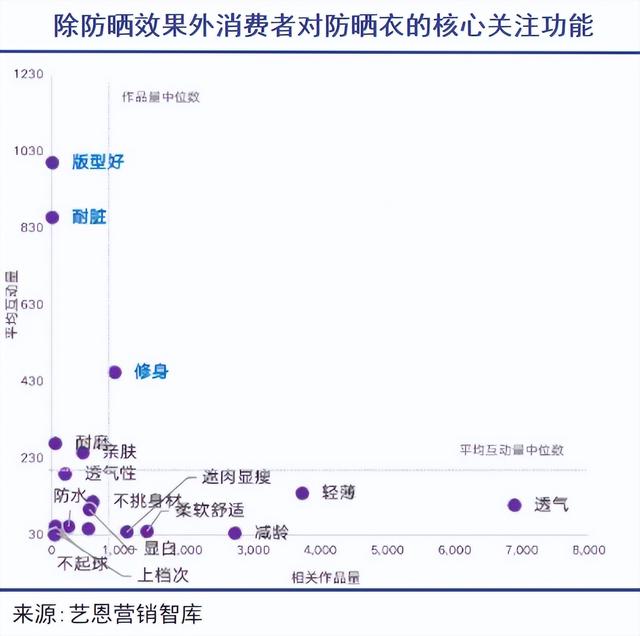 毛利率90%，这个单品在抖音淘宝卖爆了