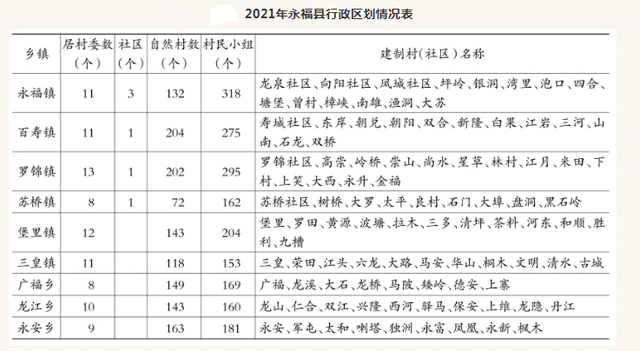 广西永福县历史沿革及行政区划