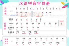 一年级拼音：汇总整理，拼音整体复习，这一篇就够了图片