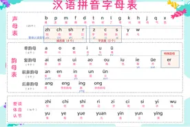 一年级拼音：汇总整理，拼音整体复习，这一篇就够了图片
