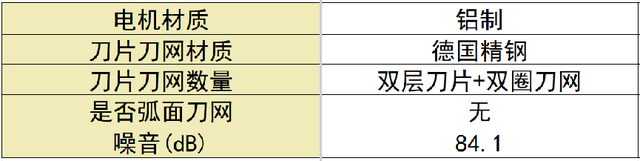 剃须刀哪款好用性价比最高？十大公认好用的产品新手必看！