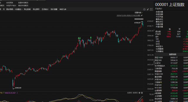 A股降温信号密集释放 投资者该如何抉择？