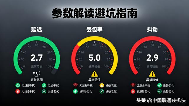 网络好不好，ping一下就知道