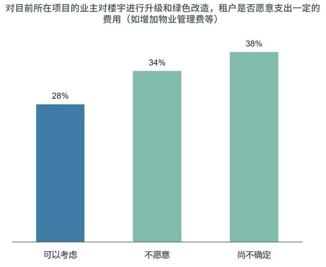 城市-悅西安-“蓄勢新質(zhì)”CBRE質(zhì) | 盛論壇西安站圓滿收官-榮耀西安論壇-(6)