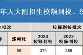 牛校分享——怎么升入人大附中高中部图片