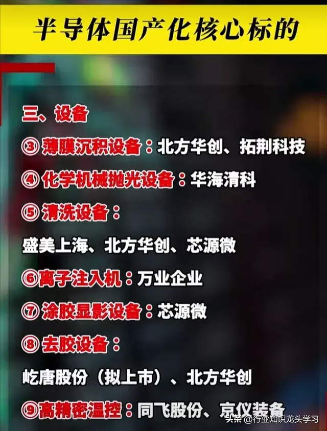 值得珍藏：科技龙头+特高压+算力+AI+光模块+半导体国产化+华为等