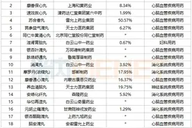 18个独家中成药丸剂31亿大品种领跑，天士力、达仁堂、雷允上上榜图片