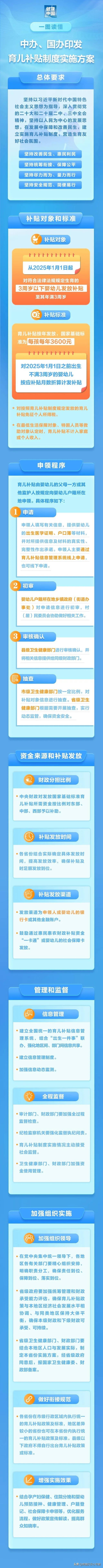 3600元育儿补贴仅是一个开始吗