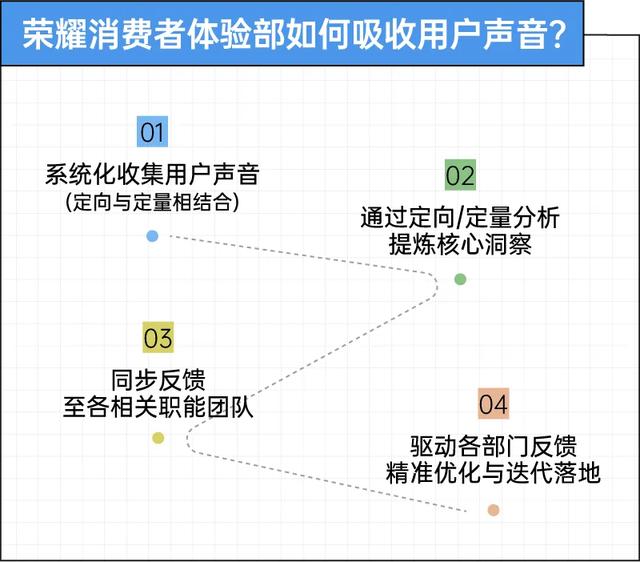 对手机退烧：卡顿过后，只求实用｜2025年轻人理想手机报告
