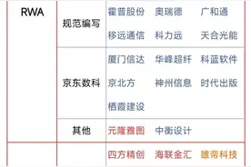 A股：稳定币+谷子经济+创新药+跨境支付，核心概念股梳理图片