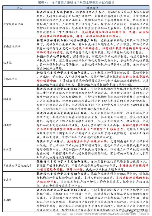 国内市场将发生大变化？要素市场化区域试点，三四线城市有救了！