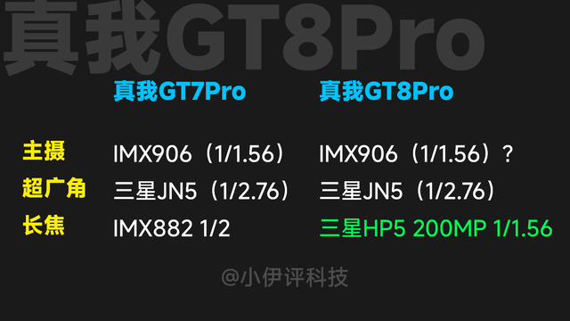 整体令人失望！小米16、vivo X300等热门新机影像配置大盘点
