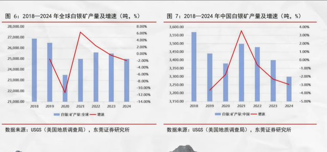 白银疯涨超黄金？从53美元高位回落	，是泡沫还是长期牛市起点？