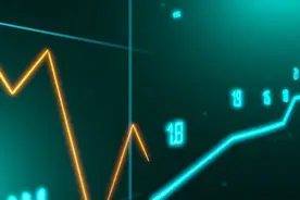 分时图显示昨日最高价和最低价图片
