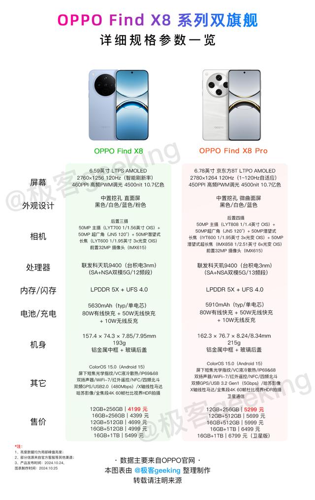 2亿像素+7500mAh！刚发布的天玑9500旗舰绝对是冲着小米17来的