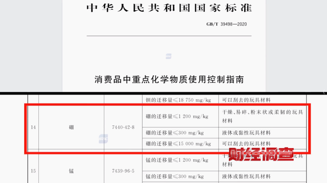 【重磅调查】总台央视曝光！全网爆卖的“解压神器”翻车了，含剧毒！！！