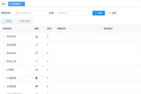若依框架可以这么改图片