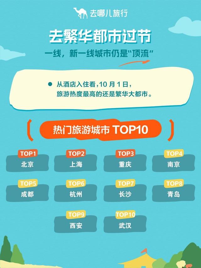 国庆中秋长假首日，坐飞机出发的人，达到假期最高峰